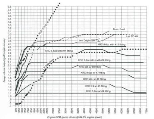De stuurpomp, opbrengst en druk...
